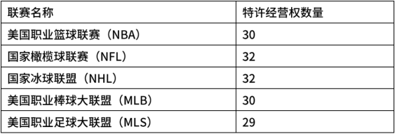 星展理财 |体育投资：下一个投资风口？